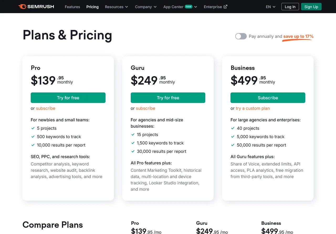 Semrush - Online Marketing Can Be Easy.