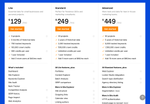 Ahrefs—Marketing Intelligence Tools Powered by Big Data