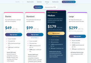 Moz Pro: All-in-One SEO Toolkit.