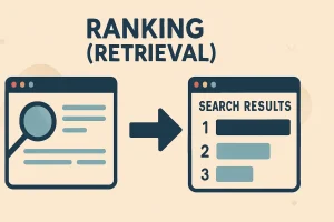 3. Ranking (Retrieval).